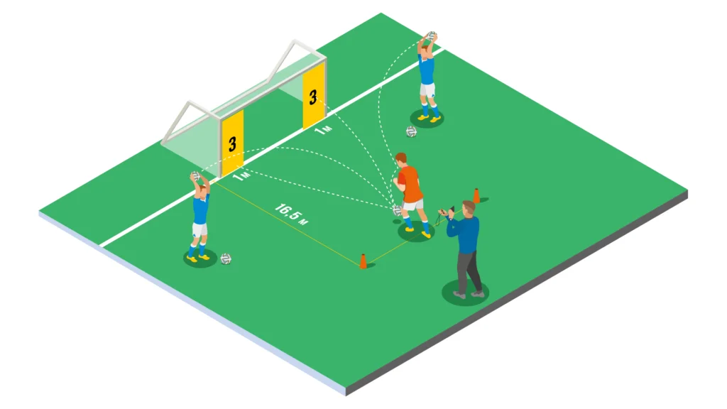 Shot Control