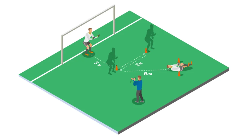 Goalkeeper Speed