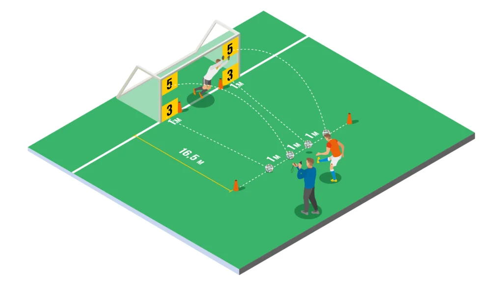 Goalkeeper Agility And Reflexes