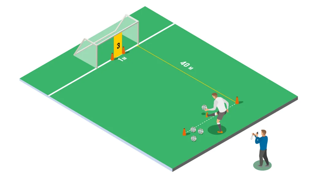 Goalkeeper Distribution