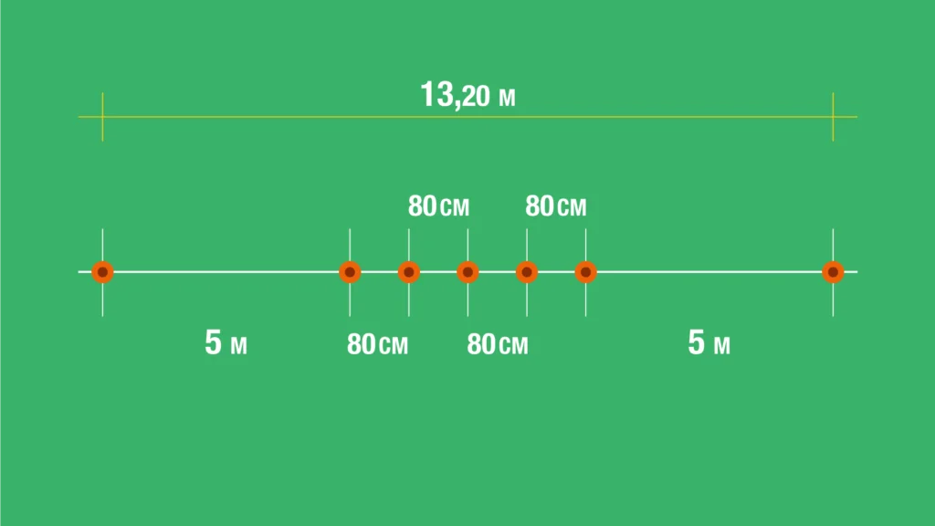 Ball Control - Measurements and scoring.